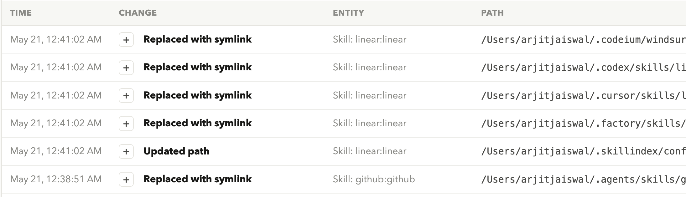 Skill Index sandbox audit log rows showing replaced symlinks and updated paths.